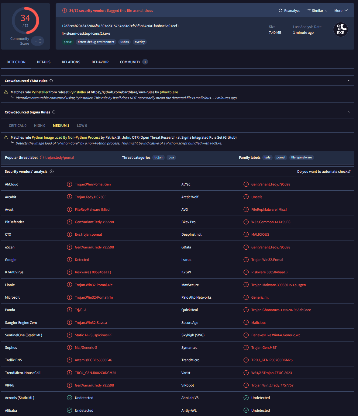 virustotal summary